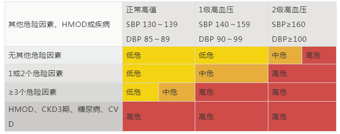 2020ish国际高血压指南