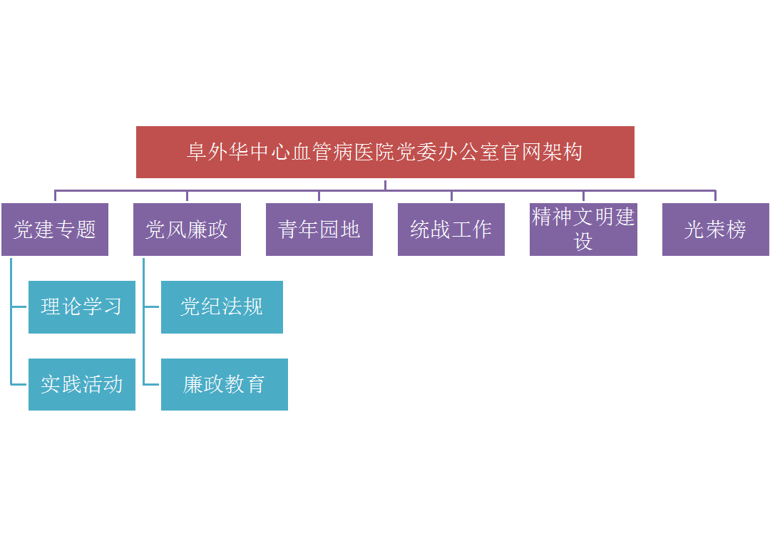 党委办公室官网架构