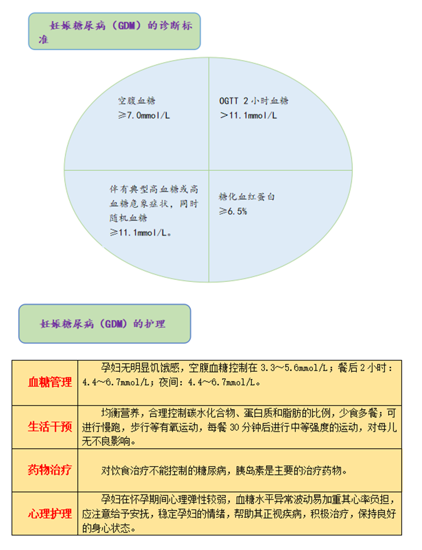 零距离走近 妊娠糖尿病 健康科普 护理园地 阜外华中心血管病医院