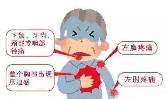 牙痛不是病 错 他可能就是要命的冠心病 最新快讯 资讯动态 阜外华中心血管病医院