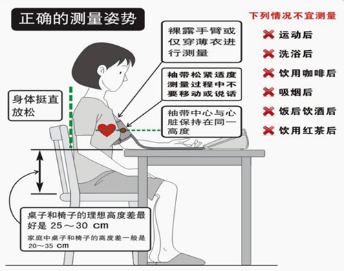 您会正确的测量血压吗?