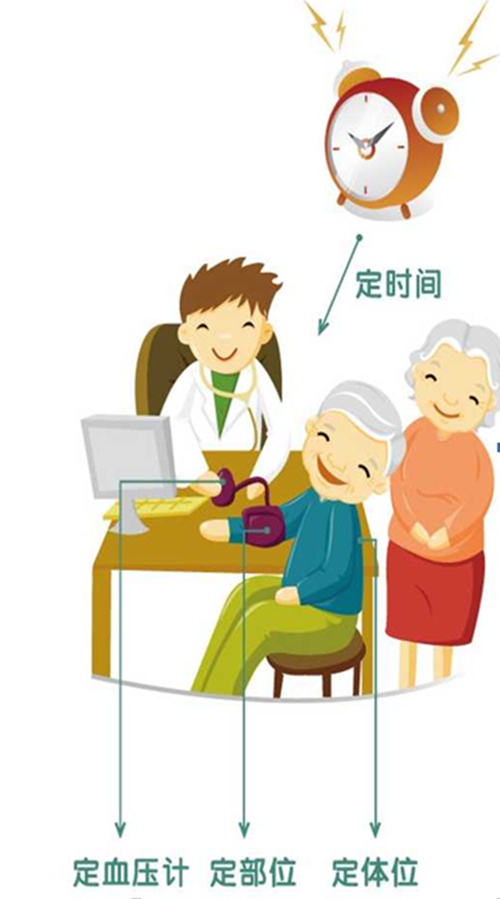 您会正确的测量血压吗?