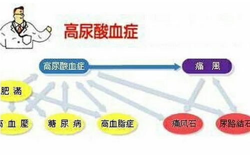 手痛脚痛可能是因为它 千万别当成韧带拉伤 健康科普 护理园地 阜外华中心血管病医院