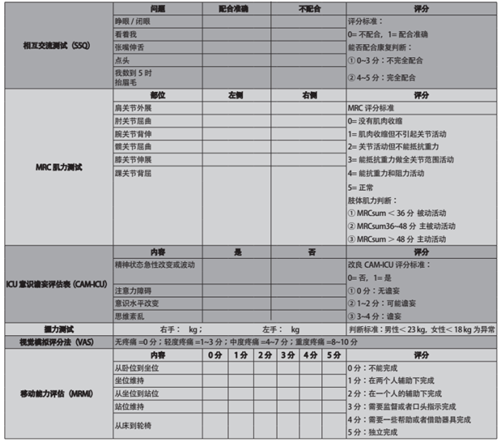 经导管主动脉瓣置换术后运动康复专家共识 学科动态 护理园地 阜外华中心血管病医院