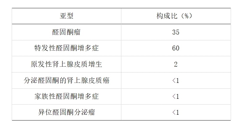 表1.png