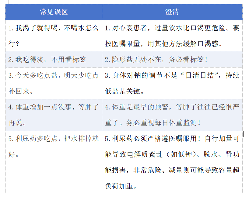 心衰.PNG